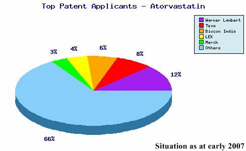 Atorvastatin_patents